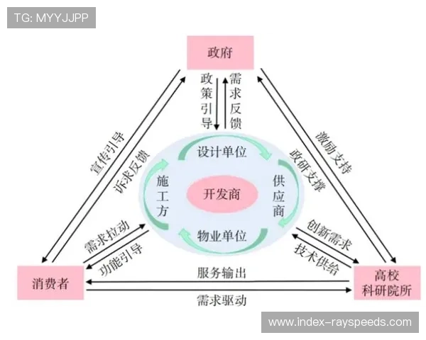 多方协同治理机制成熟，化解运营矛盾